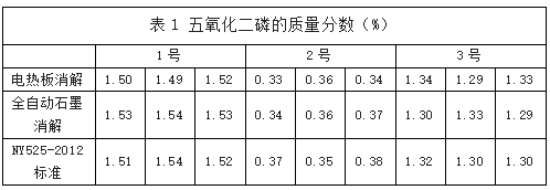 表1 五氧化二磷的質量分數(shù)（%）