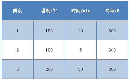 設置參數(shù)2