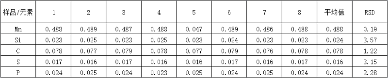 精密度檢測(cè)